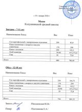 30 января