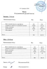 20 февраля
