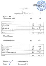 2 февраля